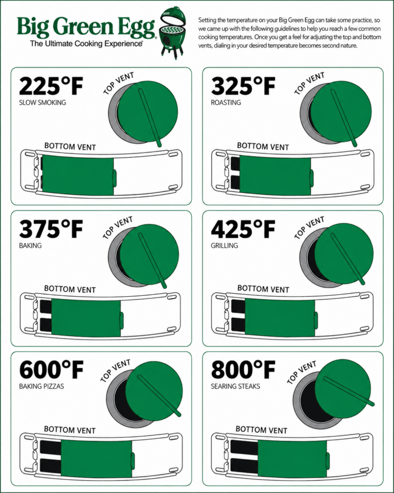 Big Green Egg Temperature Control Guide for Beginners - The BBQ Buddha
